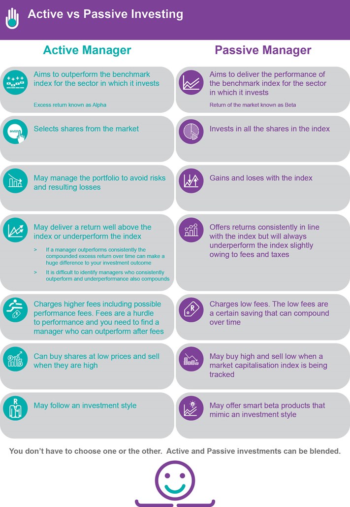 Active vs Passive Investing
